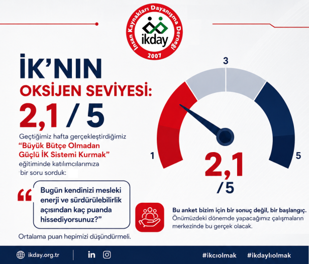 İnsan Kaynakları Çalışanları Nefes Alamıyor!!