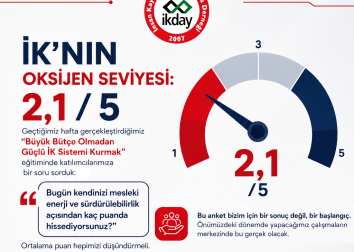 İnsan Kaynakları Çalışanları Nefes Alamıyor!!