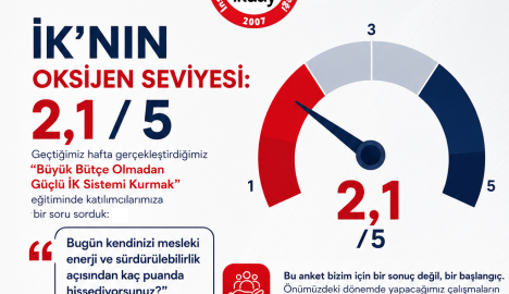 İnsan Kaynakları Çalışanları Nefes Alamıyor!!