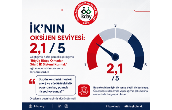 İnsan Kaynakları Çalışanları Nefes Alamıyor!!
