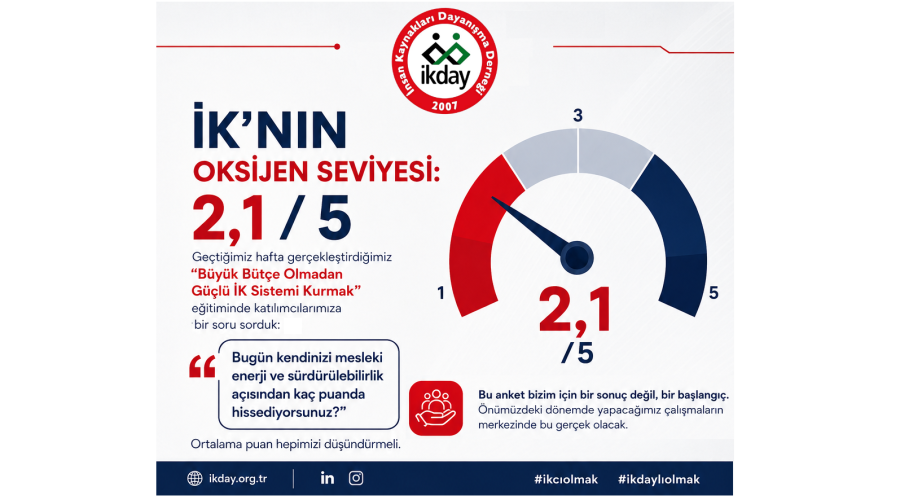 İnsan Kaynakları Çalışanları Nefes Alamıyor!!